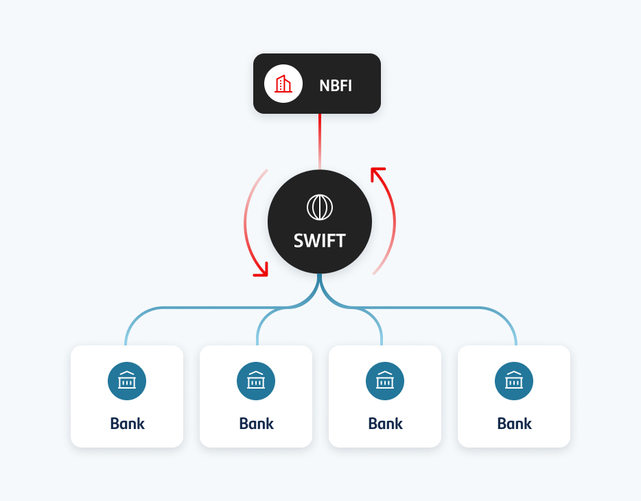 swift workflow